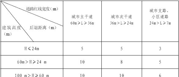HTML中font属性有哪些？如何正确使用它们？