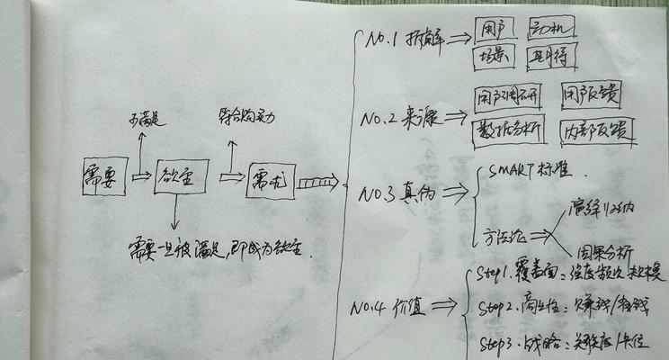 如何撰写网站客户的需求分析？需要考虑哪些关键点？