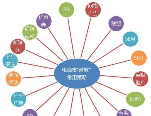 如何找投资人进行网站推广？有效策略有哪些？