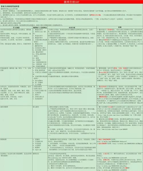 对比营销文案网站怎么写？如何有效提升转化率？