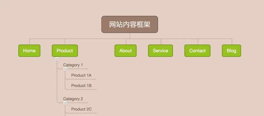 对比营销文案网站怎么写？如何有效提升转化率？