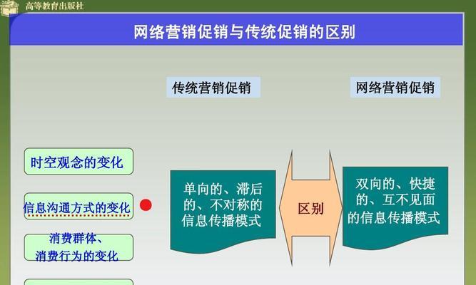 对比营销文案网站怎么写？如何有效提升转化率？