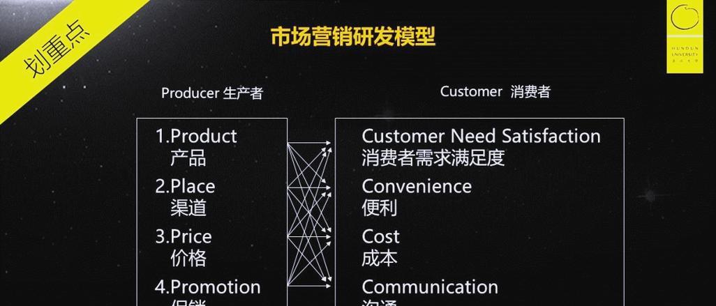网络销售怎么做网站营销策略分析？如何提升转化率？