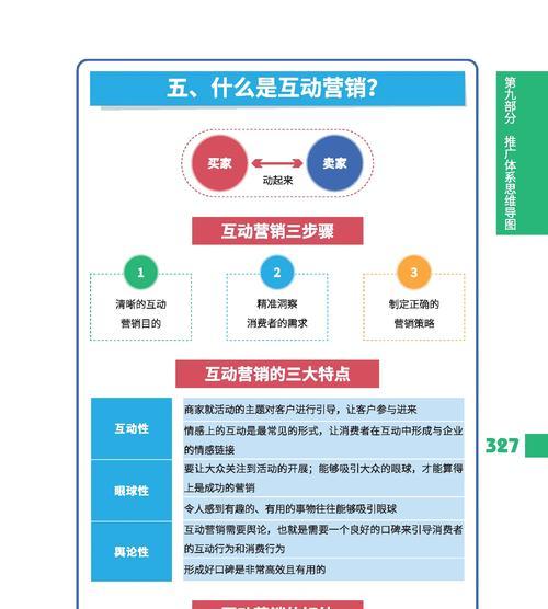网络销售怎么做网站营销策略分析？如何提升转化率？