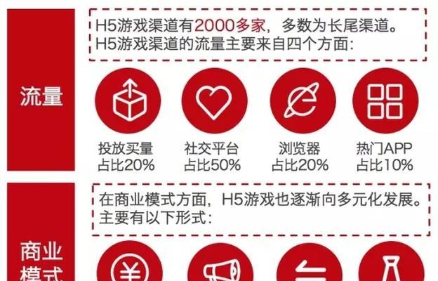HTML5新特征有哪些？如何利用这些新特性优化网站？