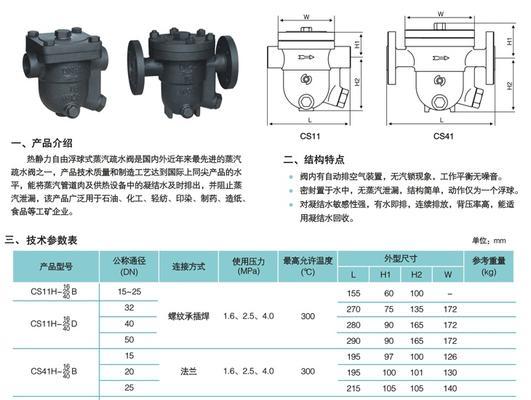 阀门类网站关键词怎么写？如何优化提升搜索引擎排名？