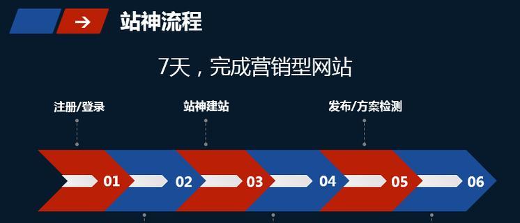 网站怎么设置关键词？优化关键词的正确步骤是什么？