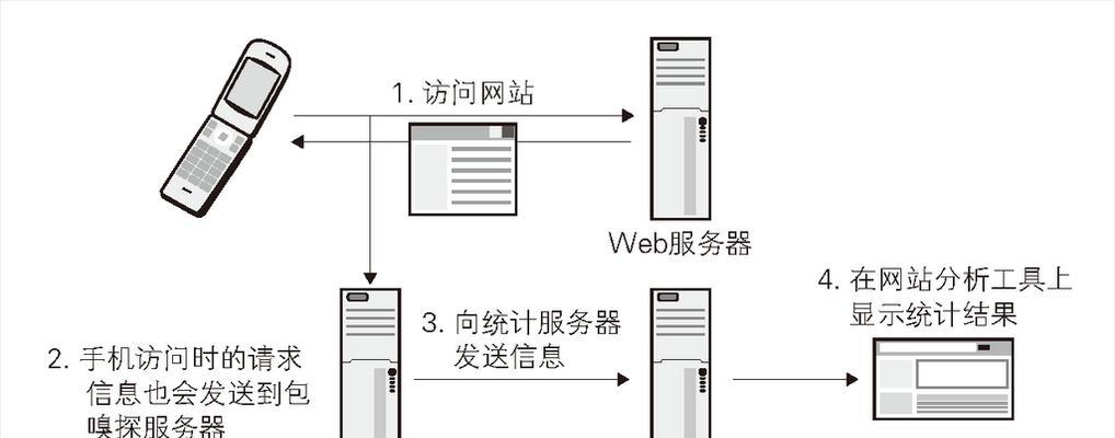 社区分析网站图片怎么做？如何优化图片提高SEO效果？
