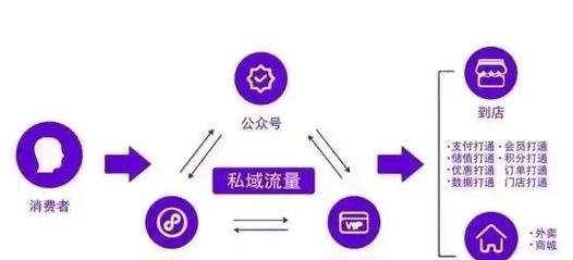 消费网站如何推广赚钱？有哪些有效策略？