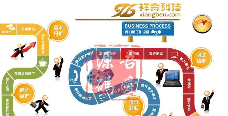 网站需求怎么分析？如何准确把握用户需求？