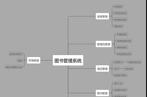 网站需求怎么分析？如何准确把握用户需求？