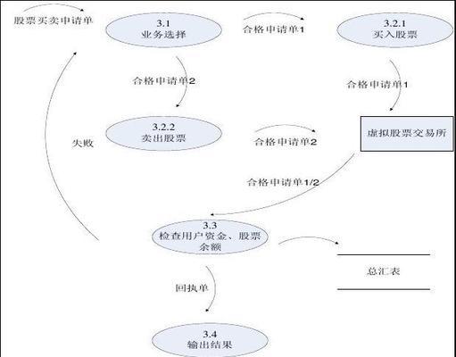 算法网站需求分析怎么写？如何确保分析的准确性与实用性？