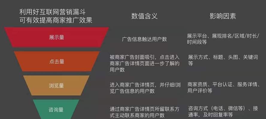 如何正确看待网站推广问题？常见误区有哪些？