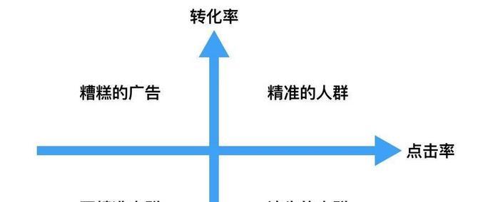 武威网站关键词怎么看？分析优化方法有哪些？