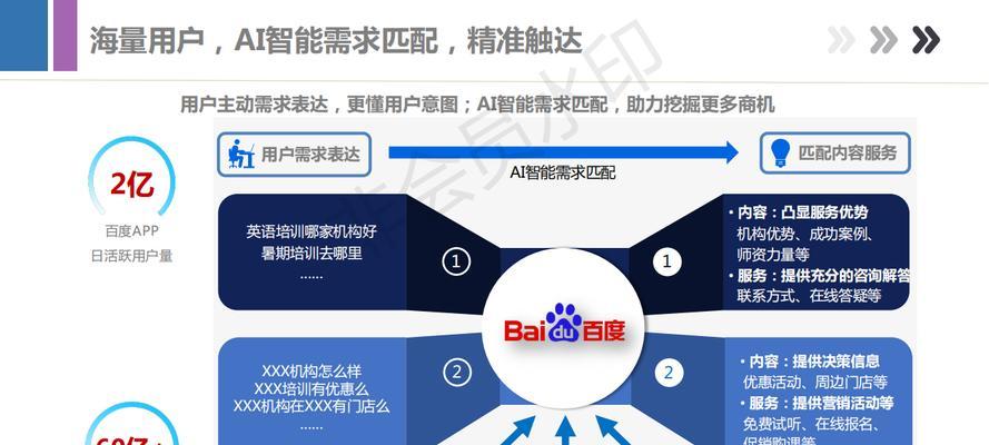 如何做好产品网站推广？有效策略和常见问题解答？