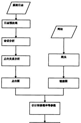 网站导航链接怎么分析？如何优化提高用户体验？
