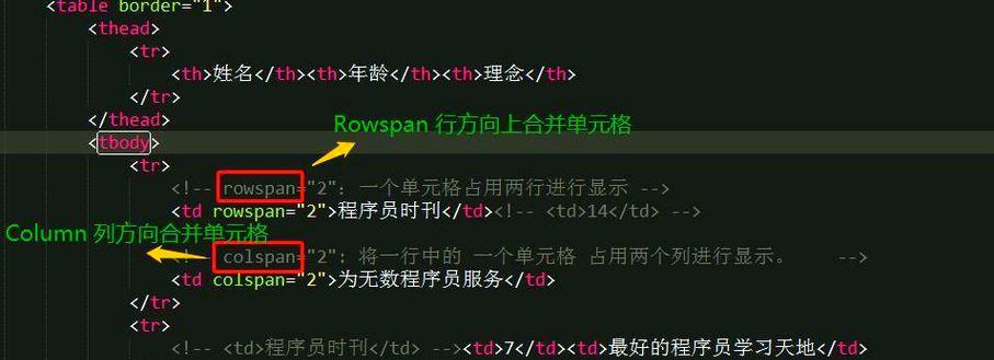 HTML列表标签有哪些？如何正确使用它们？