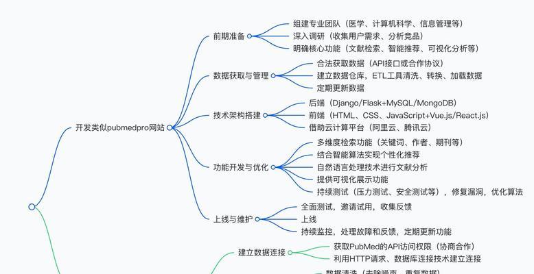 分析原理图的网站怎么做？需要哪些步骤和工具？