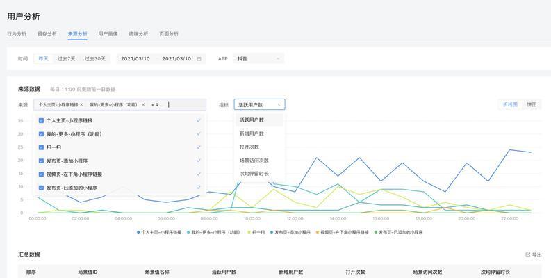 精品网站运营分析怎么写？如何深入挖掘用户需求？