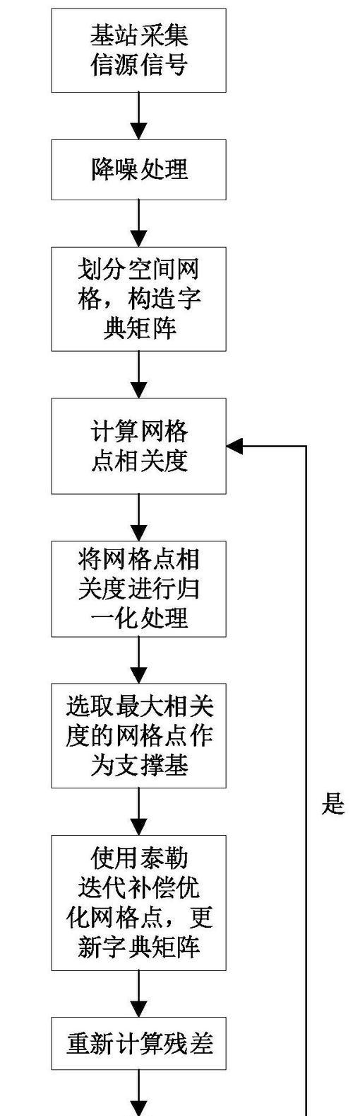 网站优化矩阵分析怎么写？如何有效提升SEO效果？