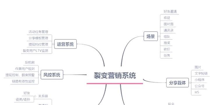 分销网站如何推广产品呢？有效策略有哪些？