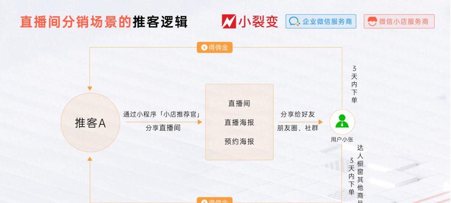 分销网站如何推广产品呢？有效策略有哪些？