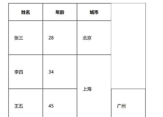 HTML快捷键有哪些？如何提高编码效率？