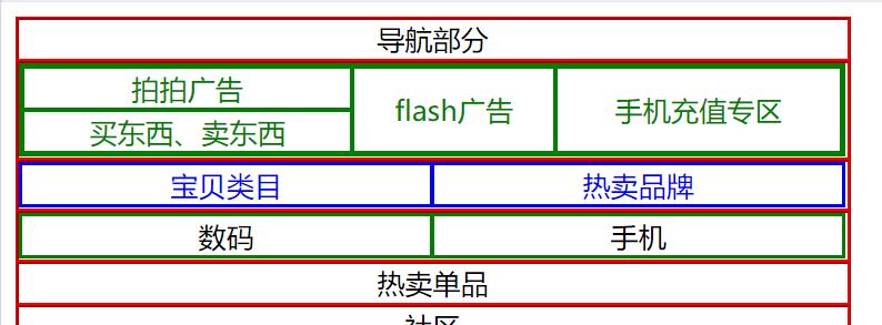 HTML表格命令有哪些属性？如何正确使用它们？
