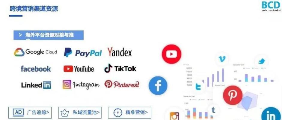 谷歌分析怎么分析网站？网站数据分析的步骤是什么？