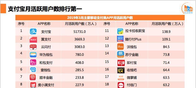 同行竞争网站怎么分析的？分析竞争对手网站的步骤和技巧是什么？