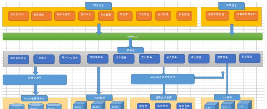 企业整体分析网站怎么做？如何通过网站分析提升企业效益？