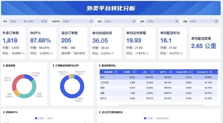 网站分析看板怎么做？如何通过看板优化网站性能？