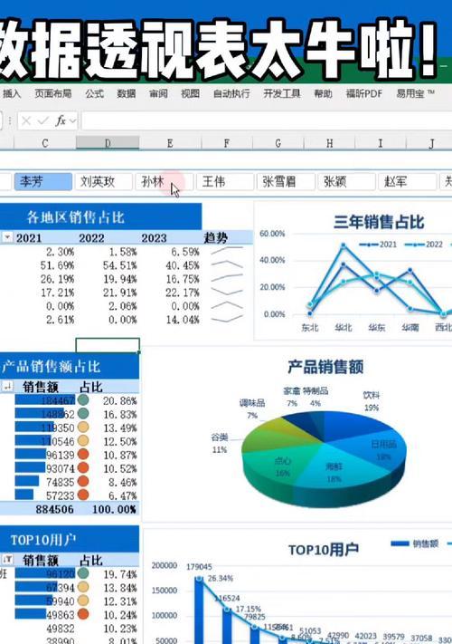 网站分析看板怎么做？如何通过看板优化网站性能？