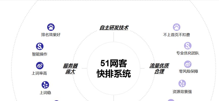如何查看竞争对手网站关键词？有效工具和方法是什么？