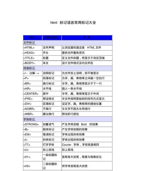 HTML中字体都有哪些？如何在网页设计中选择合适的字体？