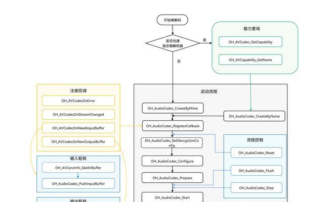 网站外链怎么设置关键词？设置关键词的正确步骤是什么？