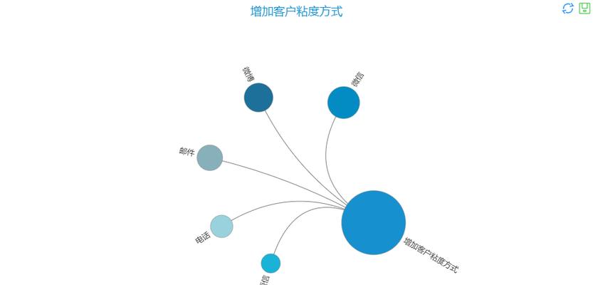 后期分析图网站怎么做的？制作流程和常见问题解答？