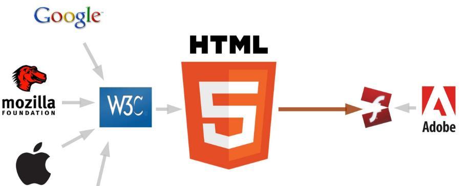 HTML5新增了哪些标签？这些标签如何提高网页开发效率？