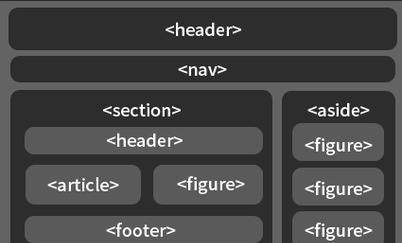 HTML5新增了哪些标签？这些标签如何提高网页开发效率？