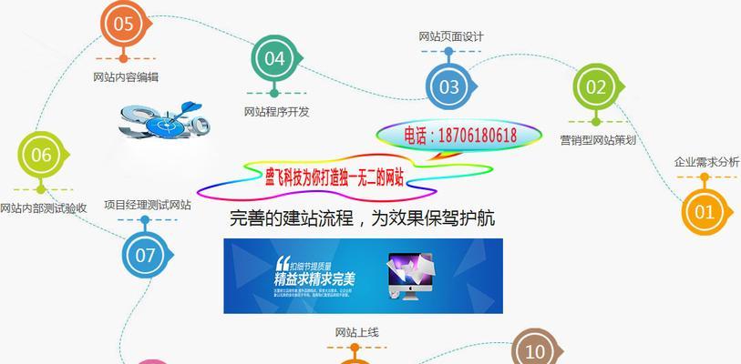 如何发布信息类网站推广？推广效果不佳怎么办？