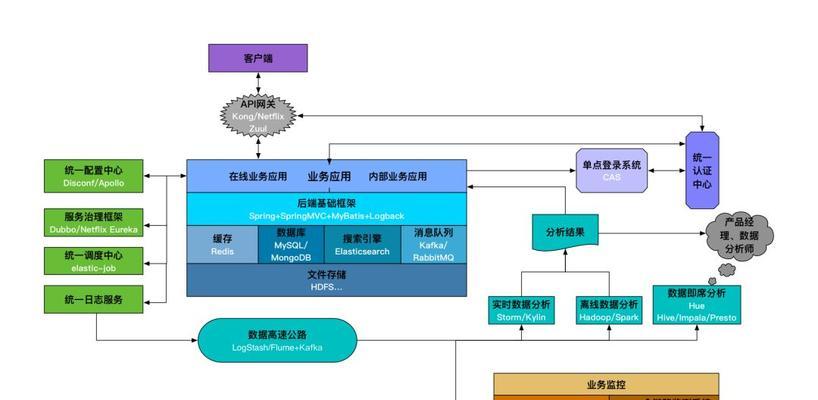 网站后端架构图怎么做？如何设计高效的系统架构图？
