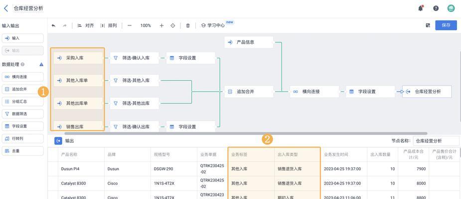 如何进行有效的库存网站分析？分析过程中常见问题有哪些？