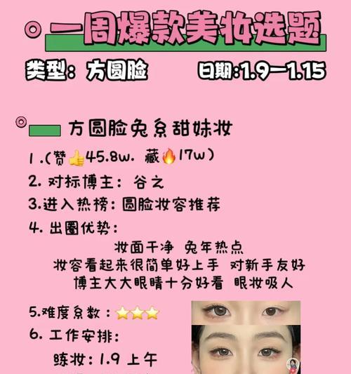 美妆选题分析网站怎么做？如何确保内容的SEO友好性？