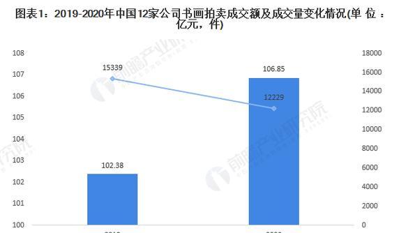 企业拍卖网站分析怎么写？如何进行有效的网站分析？