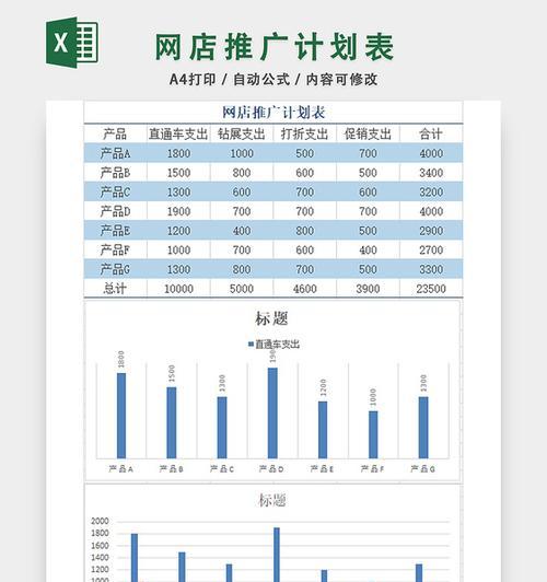 如何做公式网站推广平台？有效提升网站流量的策略有哪些？