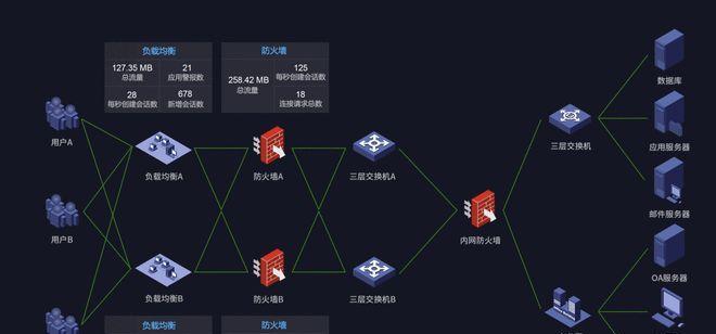 网站运维举措分析怎么写？如何确保网站稳定运行？