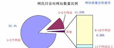 行业分析网站名称怎么起？如何体现网站特色和功能？