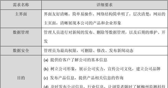 行业分析网站名称怎么起？如何体现网站特色和功能？