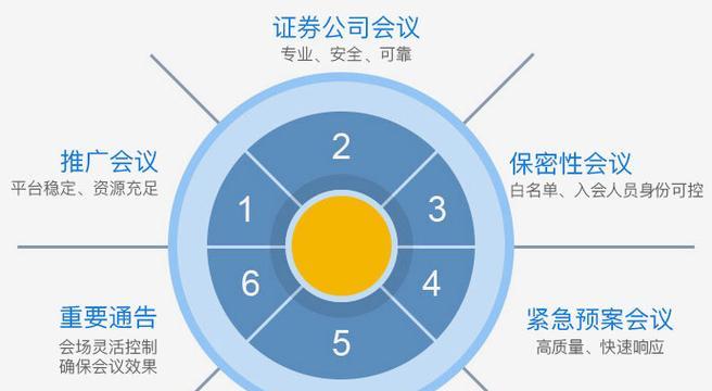 如何有效推广会议网站并提升销售业绩？