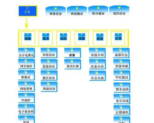 网站基本栏目架构图怎么做？如何设计出用户友好的网站结构？
